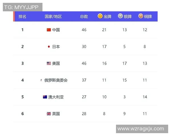 重庆羽毛球队强势领跑最新团队协作TOP10榜单引发广泛关注